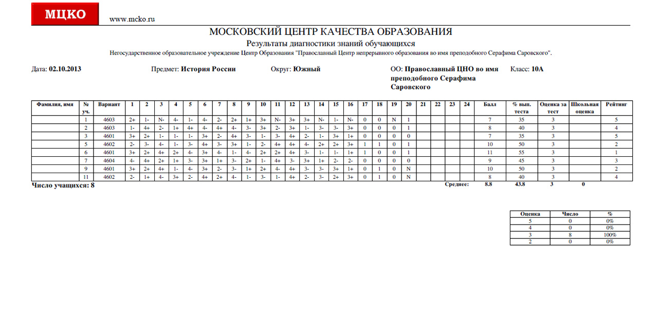 Решебник Мцко 6 Класс Решебник мцко 6 класс