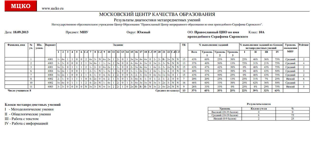 Православный центр непрерывного образования во имя преподобного Серафима Саровского